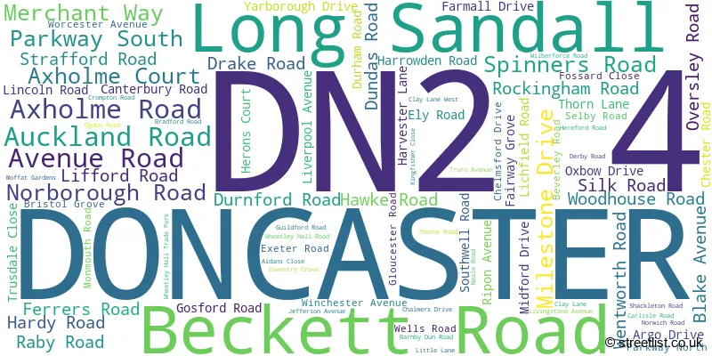 A word cloud for the DN2 4 postcode